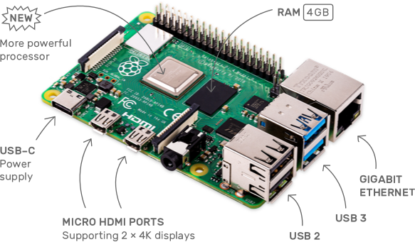 Raspberry Pi 4 Model B คือ บอร์ดคอมพิวเตอร์จิ๋ว 4GB
