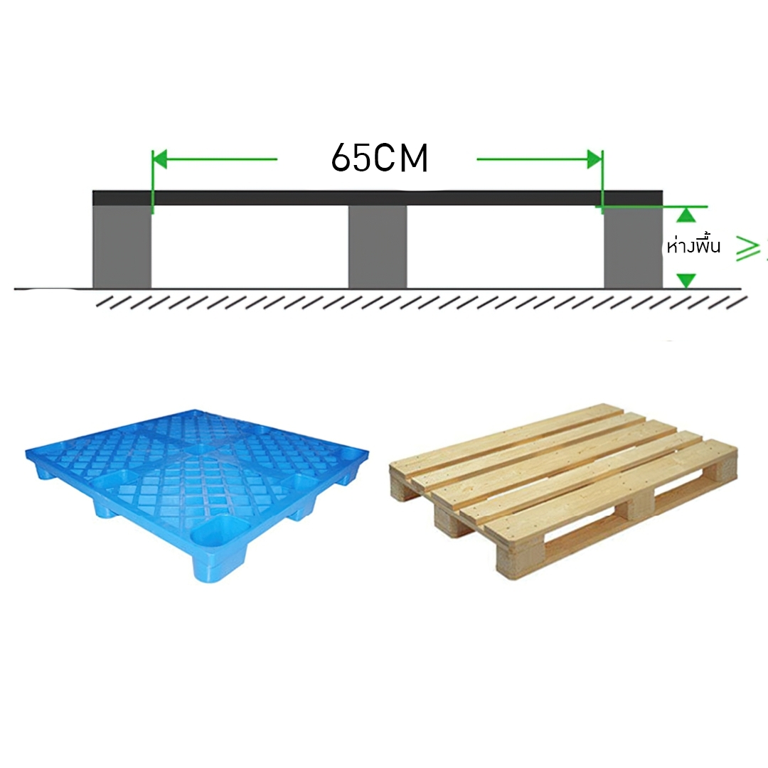 🌈16567 รถเข็นยกพาเลทระบบไฟฟ้า ELECTRIC STACKER 1.5ตัน/3.5เมตร