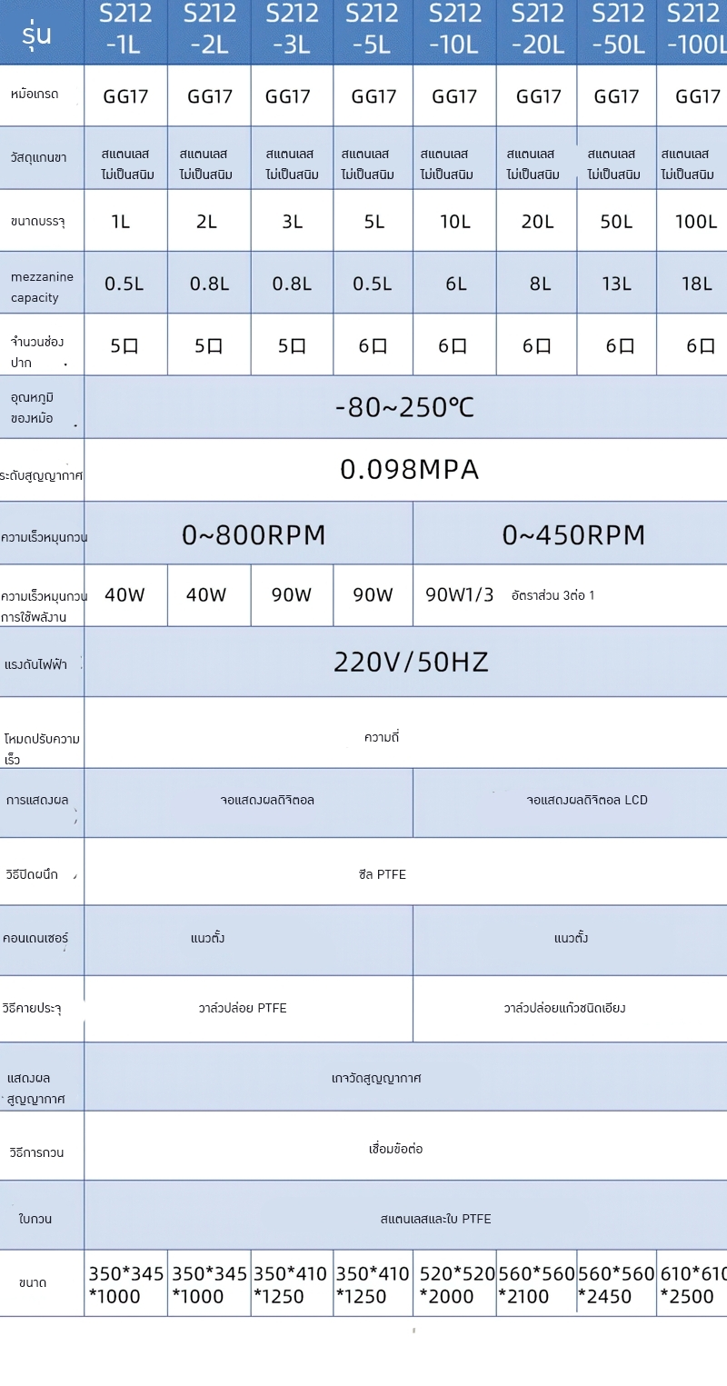 เครื่องปฏิกรณ์แก้วสองชั้น ขนาด 1L ถึง 100L Glass Reactors