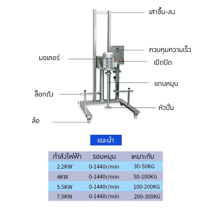 เครื่องปั่นผสมของเหลว เครื่องกวนครีม เครื่องกวนผสม HCJ-01