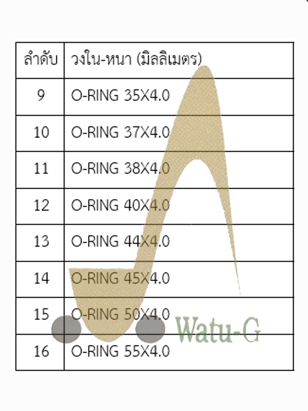 O-Ring หนา 4 มม. (NBR 70)