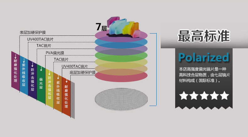 คลิปออนสำหรับแว่นสายตา Polarized