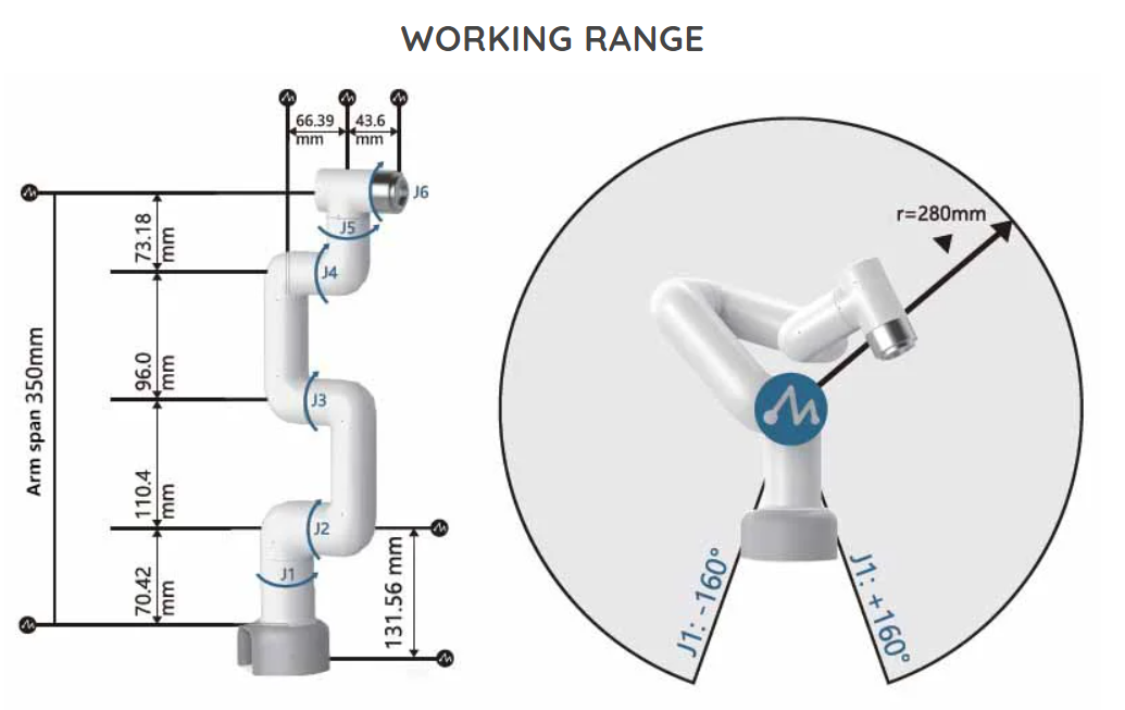 (Pre-order) หุ่นยนต์แขนกล 6 แกน myCobot Pi - 6 axis Collaborative Robotic Arm (Raspberry Pi Version)