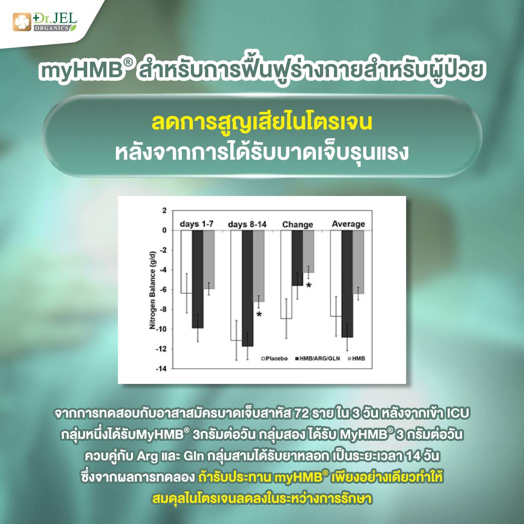 Dr.Jel HMB Plus Vitamin D3 myHMB สำหรับผู้ป่วย Dr.Jel HMB Plus Vitamin D3 myHMB สำหรับผู้ป่วย
