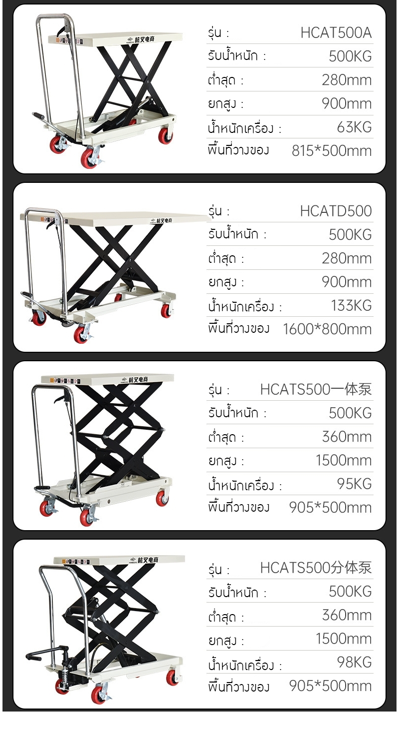 รถเข็นยก Hcat" ที่จะช่วยยกระดับการทำงานของคุณให้ง่ายและรวดเร็วยิ่งขึ้น! 🛠️ รถเข็น ไฮดรอลิค