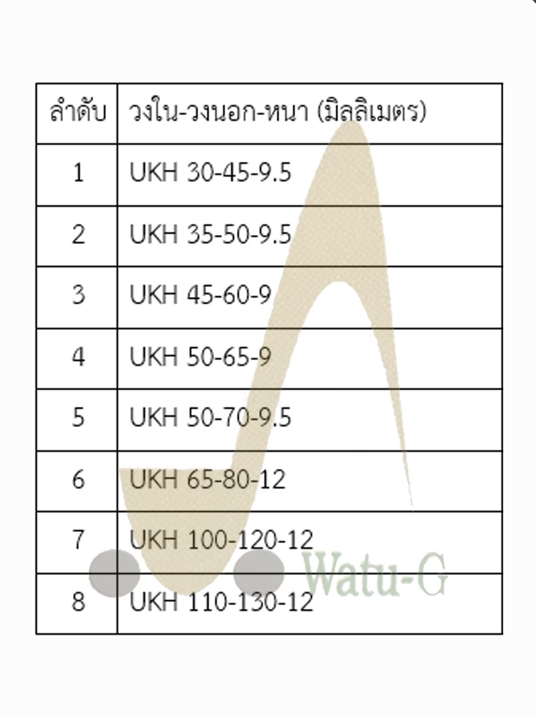 ซีลลูกสูบ UKH