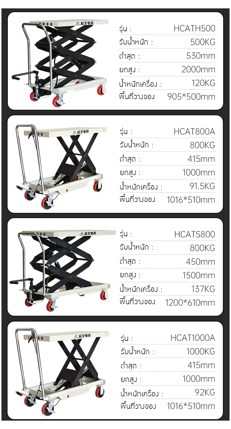 รถเข็นยก Hcat" ที่จะช่วยยกระดับการทำงานของคุณให้ง่ายและรวดเร็วยิ่งขึ้น! 🛠️ รถเข็น ไฮดรอลิค