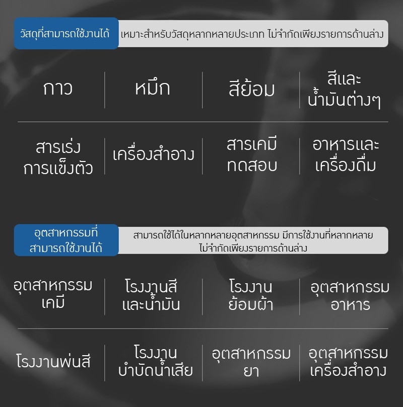 เครื่องปั่นลม ผสมอุตสาหกรรม สำหรับถังเหล็กถังพลาสติก200 ลิตร