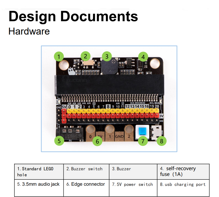 IOBIT V2.0 for micro:bit บอร์ดขยายขาสัญญาณสำหรับแผง Micro:bit ***ไม่รวมแผง Micro:bit *** IOBIT V2.0