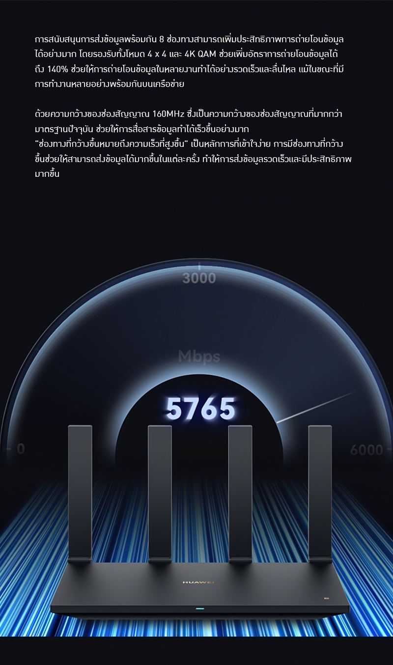 18614 Huawei Router AX6 7200 Mbps สัญญานดีใช้ได้ต่อเนื่องทั้งวัน