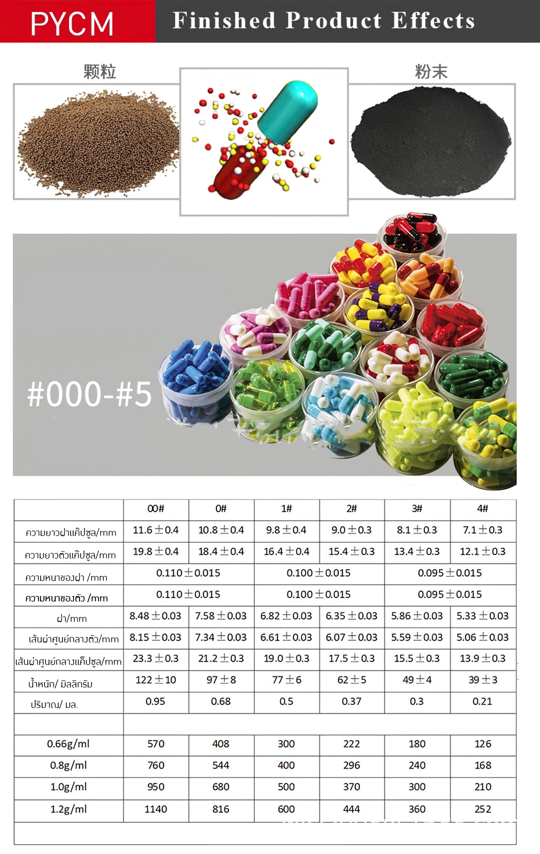 รุ่น NJP เครื่องบรรจุแคปซูล อัตโนมัติ Fully automatic capsule filling machine