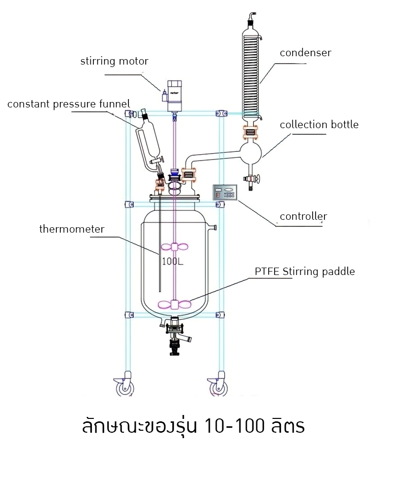 เครื่องปฏิกรณ์แก้วสองชั้น ขนาด 1L ถึง 100L Glass Reactors