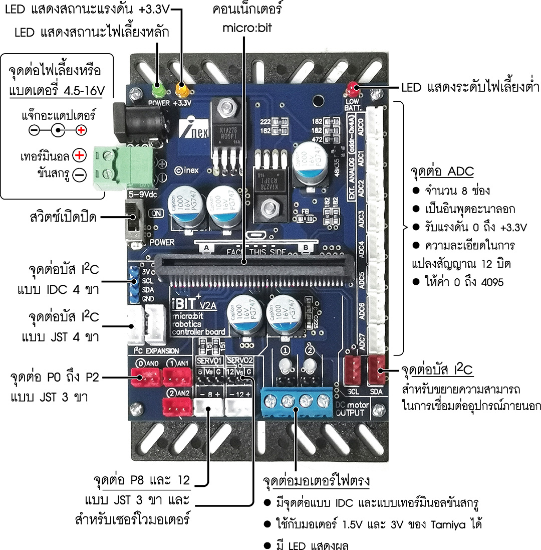 iBIT V2A แผงวงจรควบคุมหุ่นยนต์สำหรับ micro:bit *ไม่รวมแผงวงจร micro:bit*