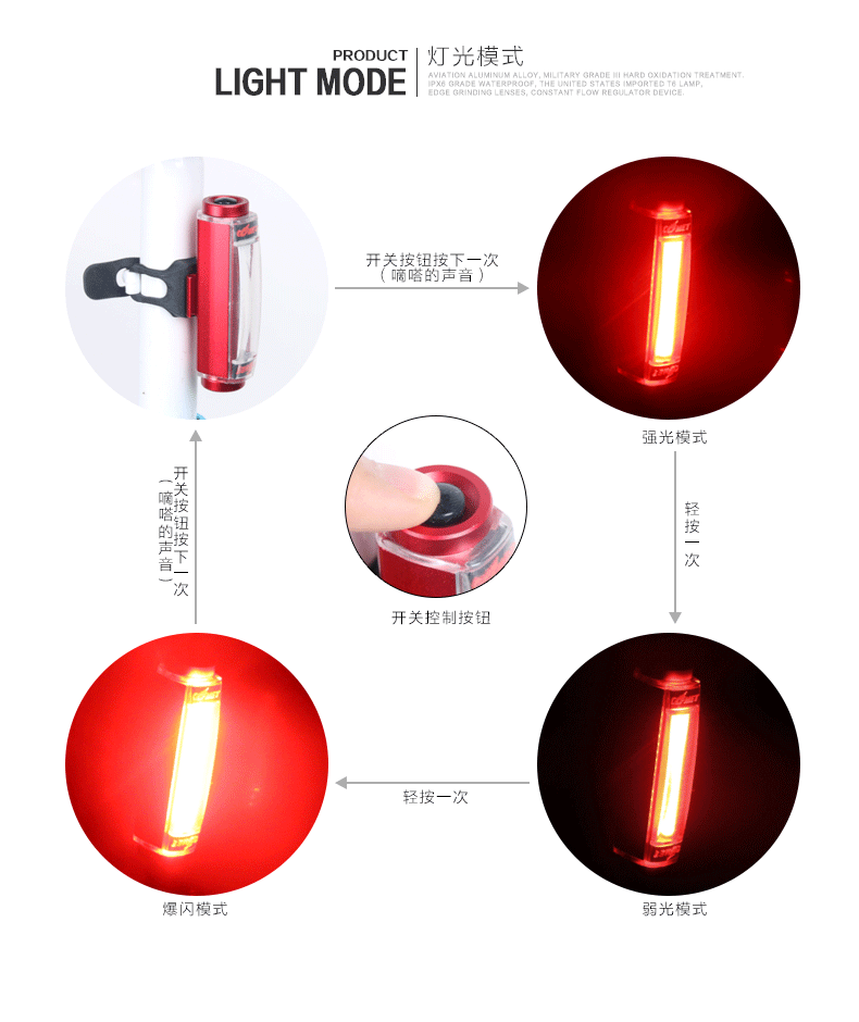ไฟท้าย COMET อลูมิเนียม Machfally ชาร์ต USB
