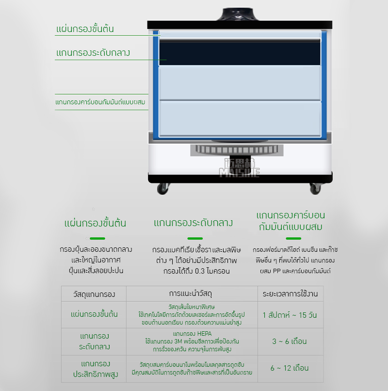 ✨ เครื่องดูดควันและกรองกลิ่นสำหรับงานอุตสาหกรรม