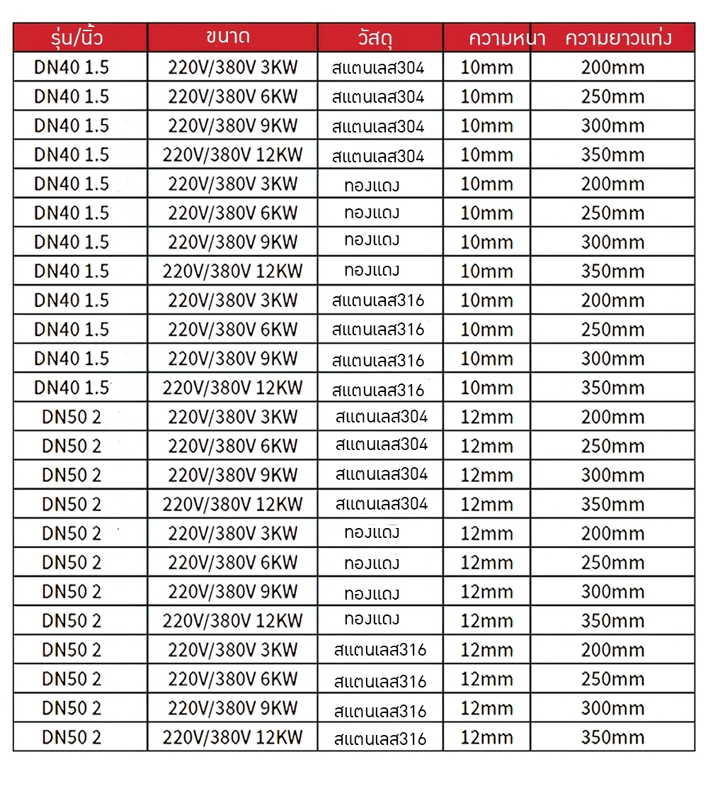 แท่งฮีตเตอร์ทำความร้อน รุ่น DN40 / DN50 Immersion Heater