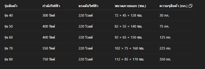 หม้อกวนทำอาหารอัตโนมัติ ใช้งานสะดวก หม้อต้มกวนซอส พริก น้ำมัน น้ำซุป XTM-01
