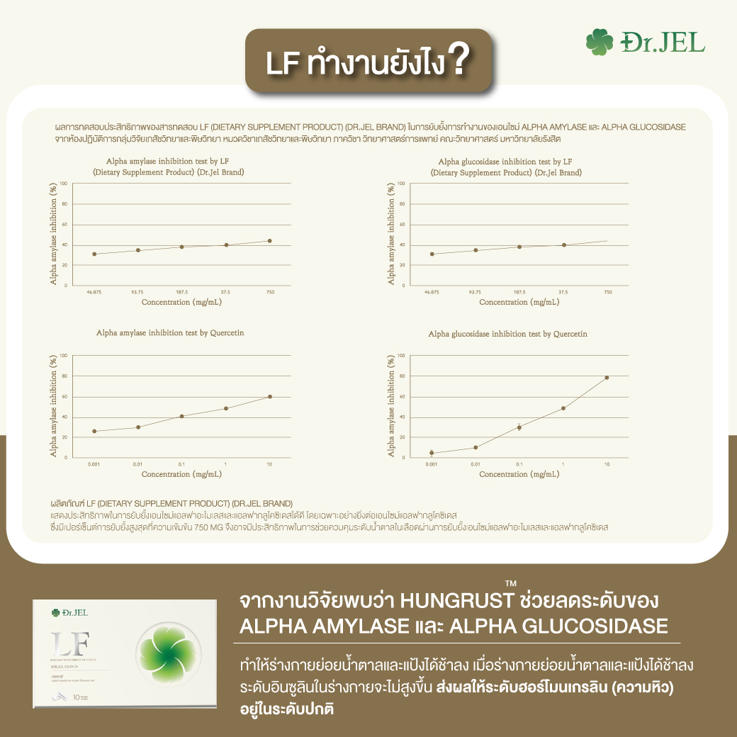 Dr.Jel LF กลไกการทำงาน
