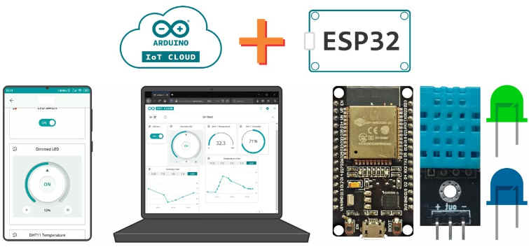 คอร์สออนไลน์ IoT Arduino Cloud ด้วย ESP32 (กรุณากดสมัครเรียนและชำระเงินที่ลิ้งค์ชื่อคอร์สด้านล่าง) ออนไลน์