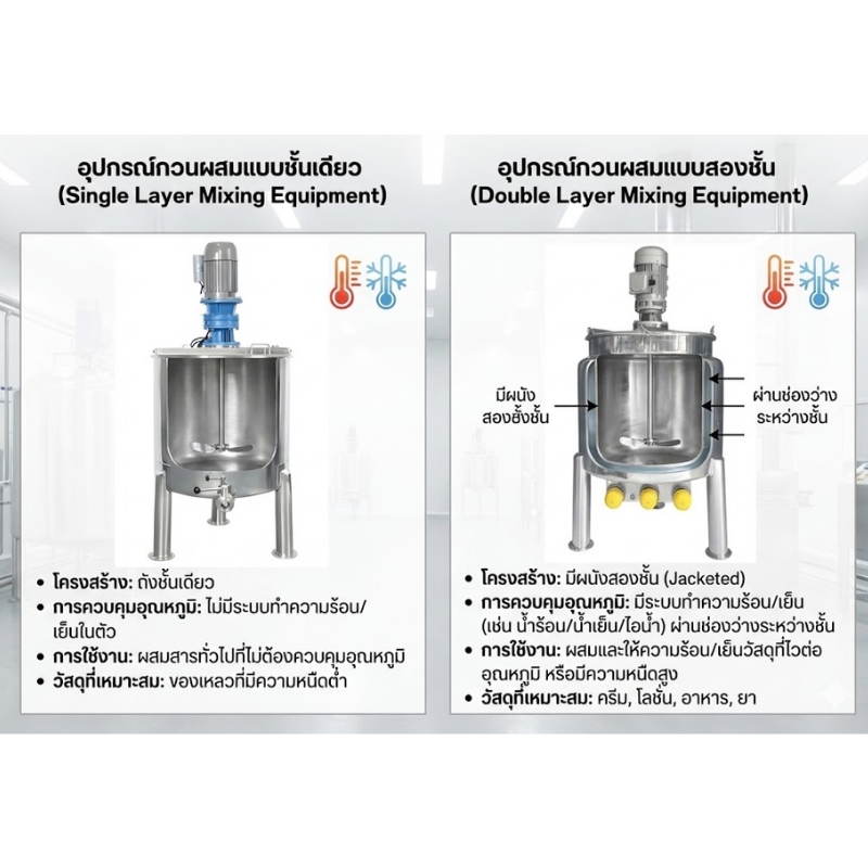 Mixingtank ZS01 หม้อกวนผสม