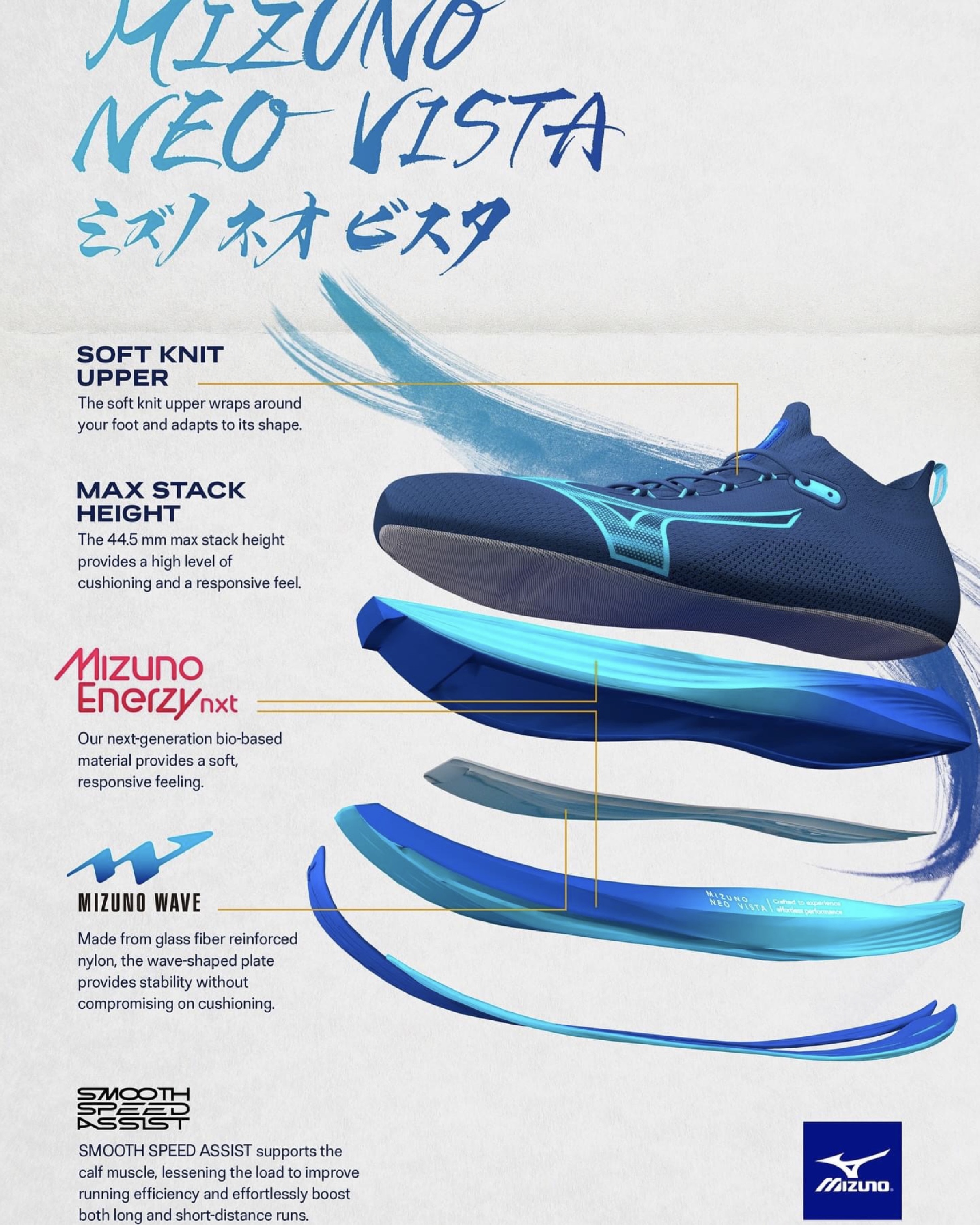 รองเท้าวิ่ง Mizuno Neo Vista ‘Estate Blue’ (M10US)