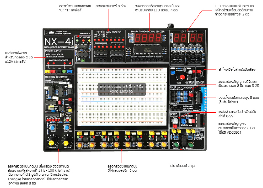 (สินค้าพรีออเดอร์) ชุดทดลองวงจร ดิจิตอลสมบูรณ์แบบสำหรับนักทดลอง รุ่น NX-4i