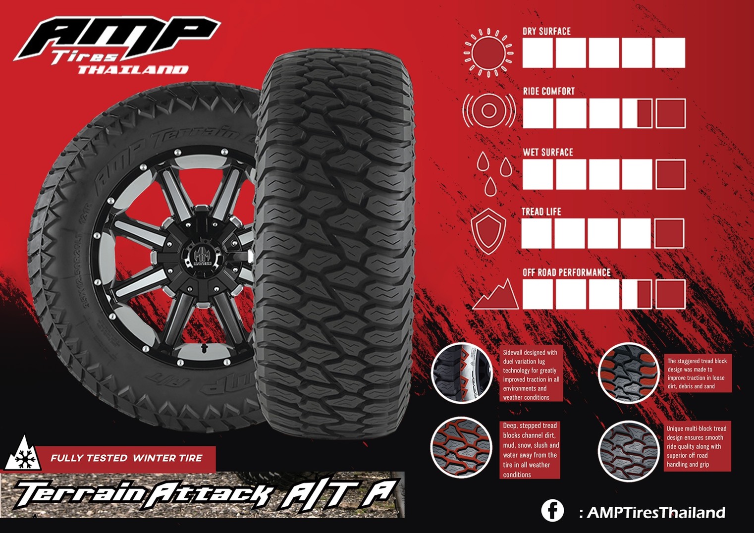 ยางใหม่ราคาพิเศษ AMP ATA