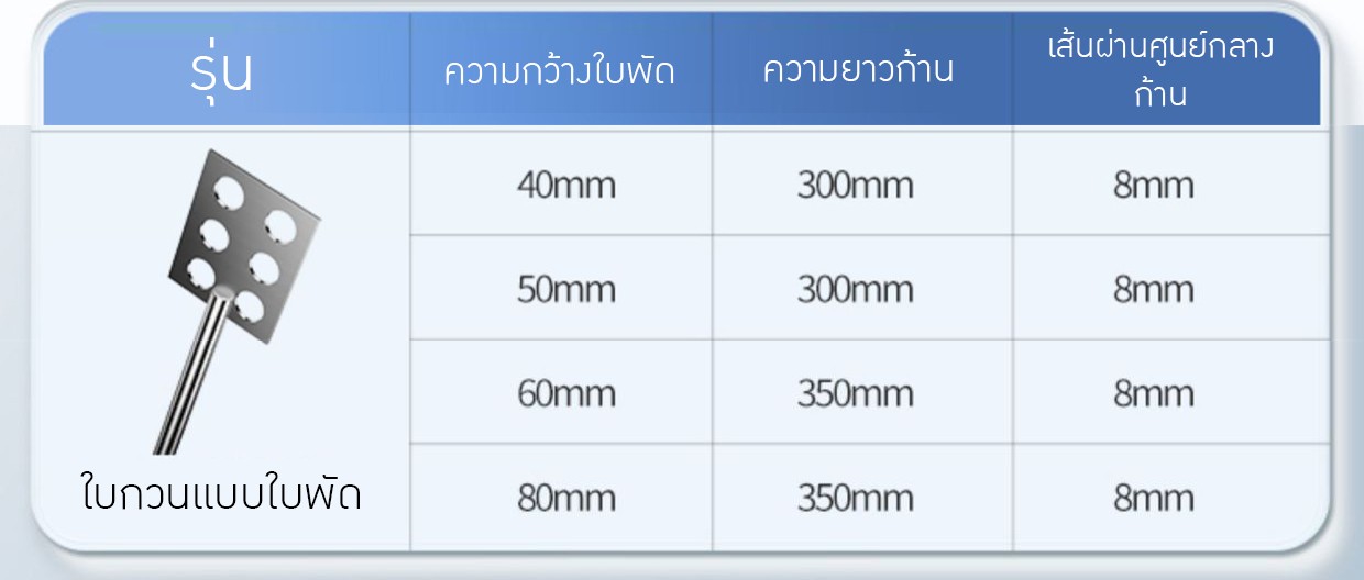 ใบพัดกวนสเตนเลส 304