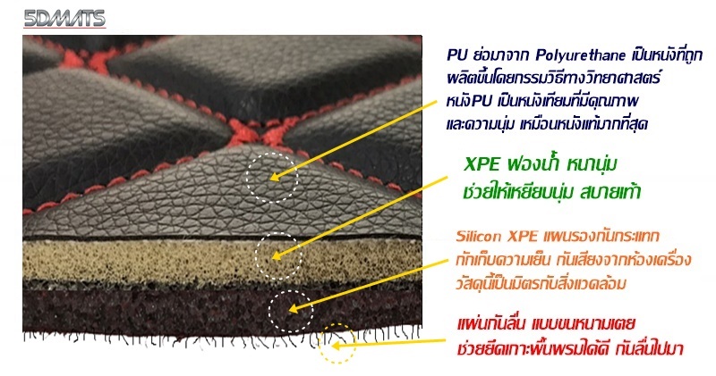 พรมปูพื้นรถยนต์ 6D NISSAN TEANA L33 (2014-21) พรม6D QX สวยงาม เข้ารูป เต็มคัน 3ชิ้น