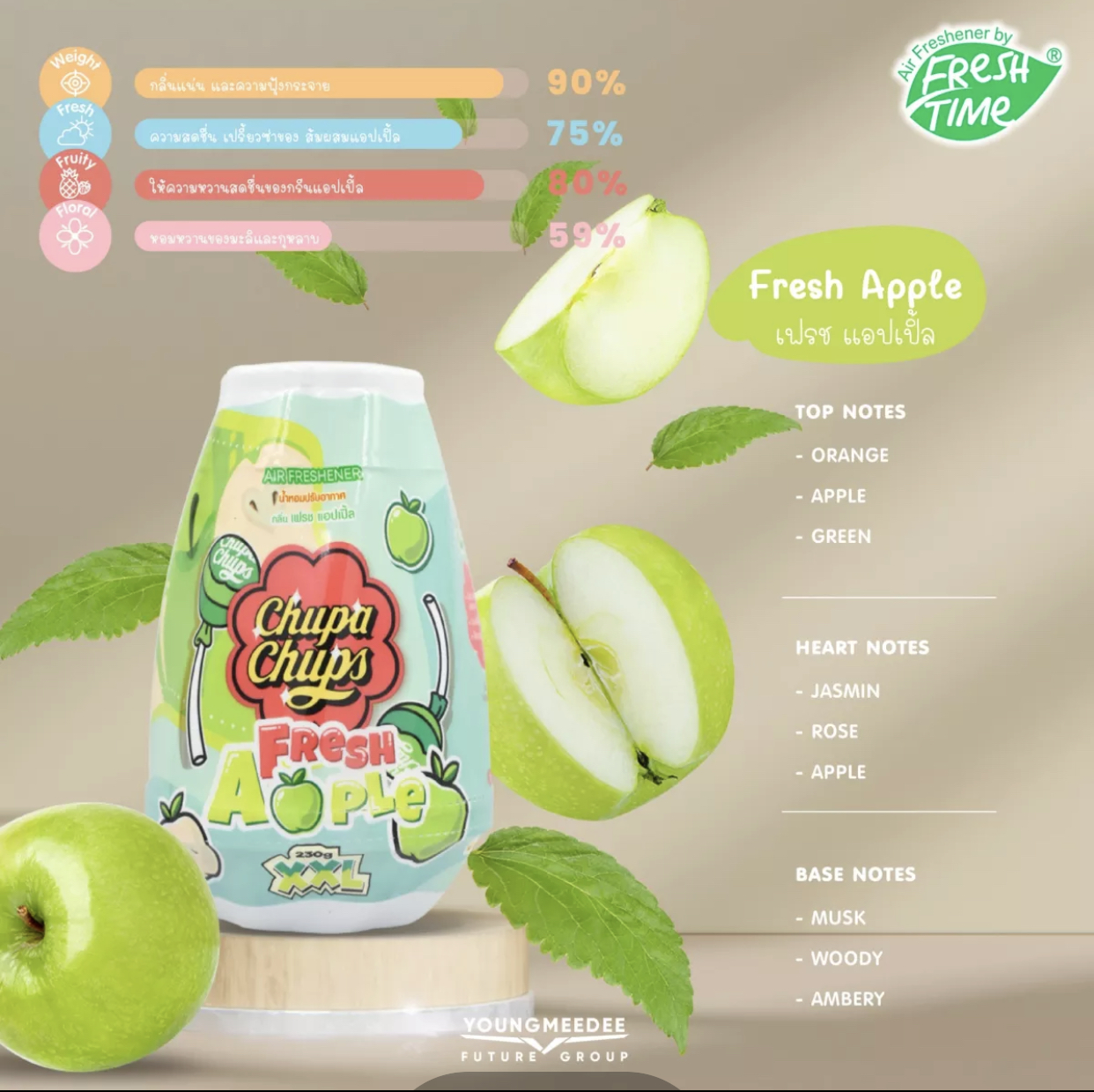 Chupa Chups เจลน้ำหอมปรับอากาศ กลิ่น Lime Lemon