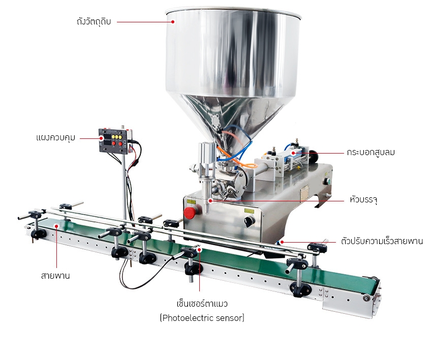 23646 เครื่องบรรจุครีมระบบสายพานอัตโนมัติ (รุ่น ZS-GTPC1)