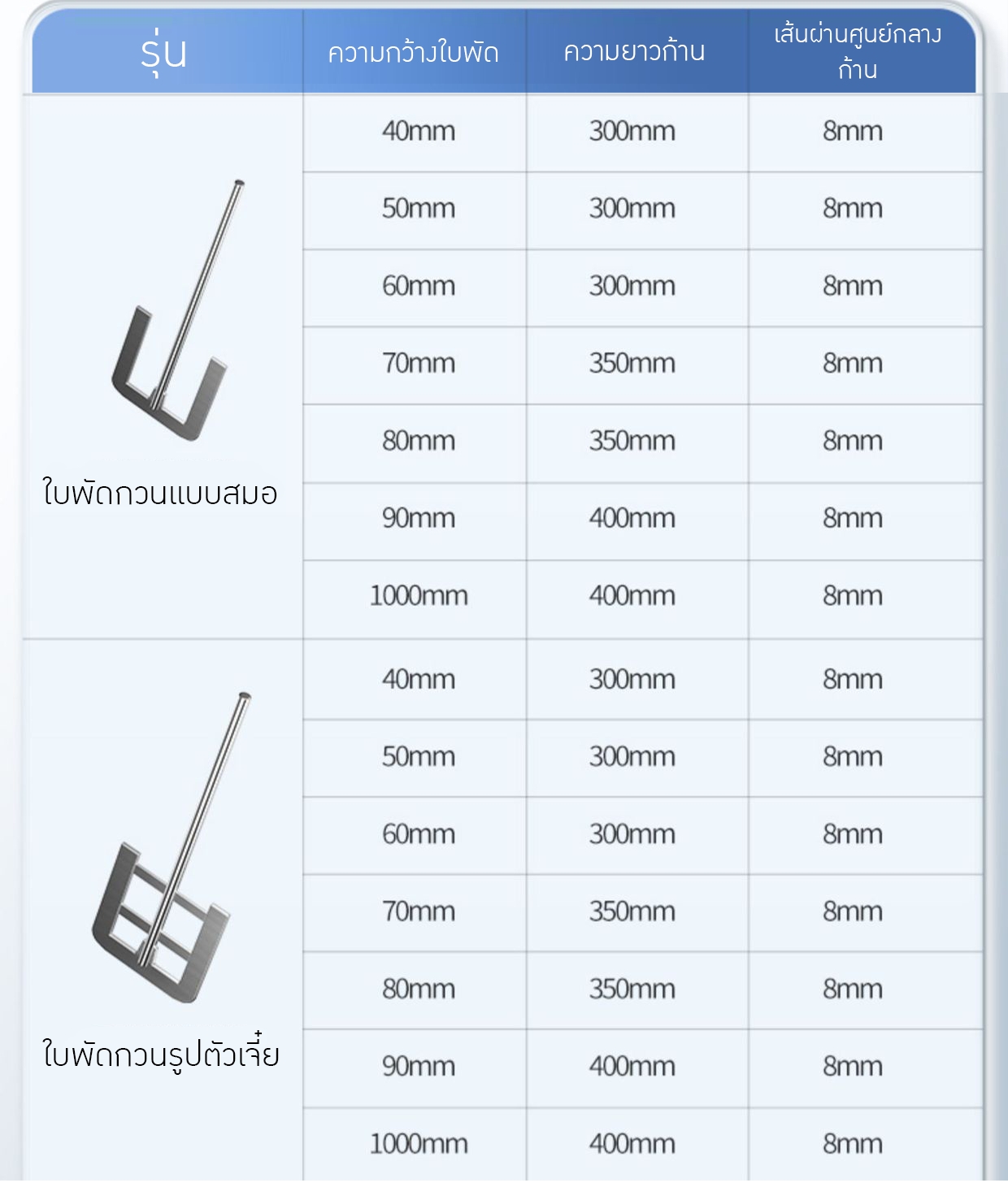 ใบพัดกวนสเตนเลส 304