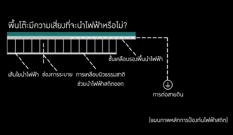 โต๊ะป้องกันไฟฟ้าสถิตและโต๊ะสแตนเลสแบบมีล้อ รุ่น TTB