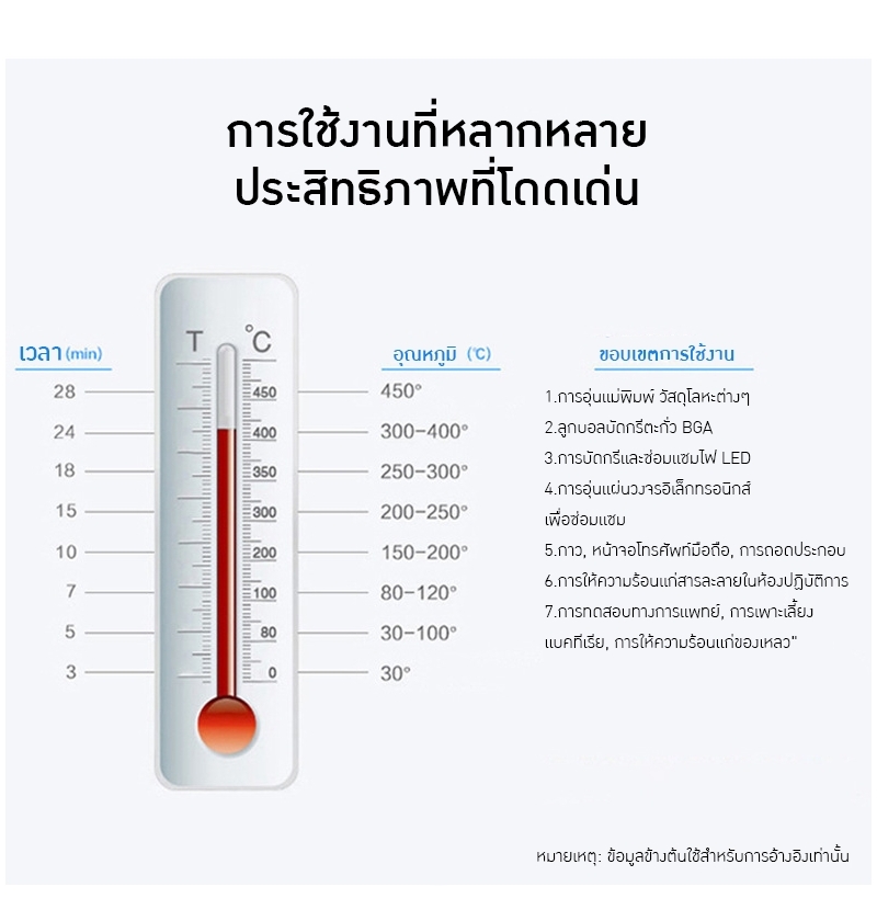 20619 เครื่องรีดฟิล์มอเนกประสงค์ TW-4030 🔥 ตอบโจทย์ทุกงานแพ็คเกจจิ้ง ทั้งโรงงาน ร้านค้า และบ้าน!