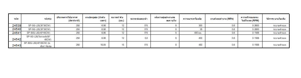 เครื่องกวนสี/หมึกด้วยลม (Pneumatic Mixer) SP