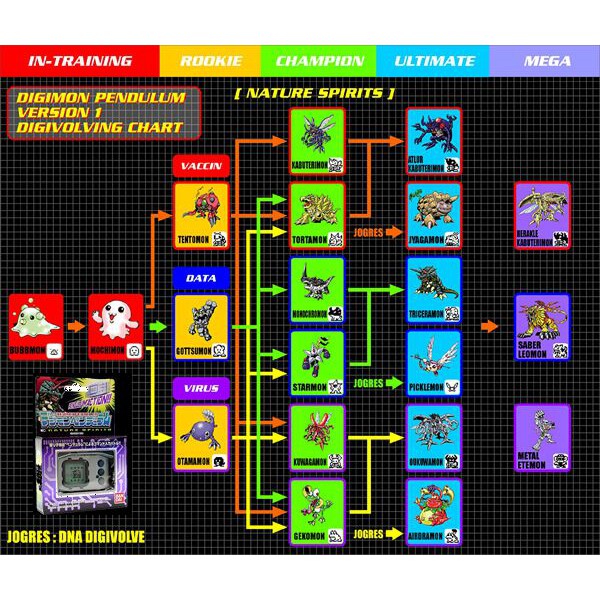 Digimon Pendulum Ver. 1 Silver/Blue Nature Spirits Bandai Japan 1998 bandi แท้100% นำเข้าจากญี่ปุ่นRARE