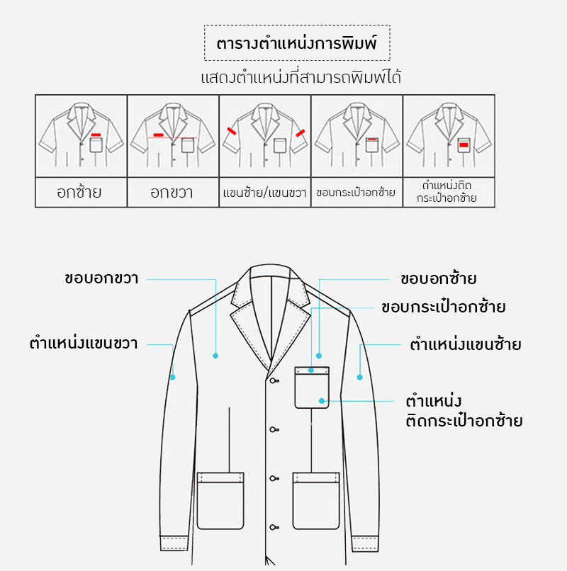 ชุดแพทย์ระดับพรีเมียม ตอบโจทย์ทุกสายงาน