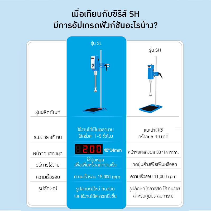 เครื่องโฮโมจีไนเซอร์แขนยื่น JRJ300-SL & FJ300-SL