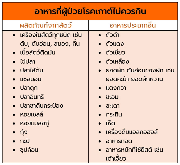 ยารักษาโรคเก๊าท์