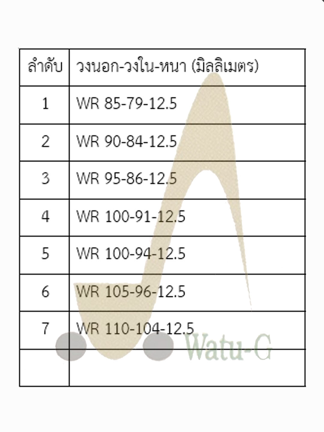 ไฟเบอร์ หนา 12.5 มม.