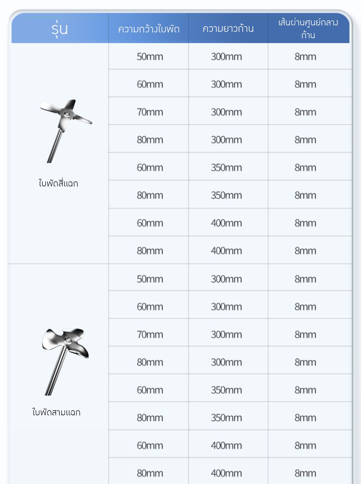 ใบพัดกวนสเตนเลส 304