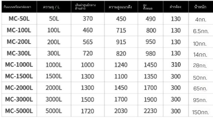 ถังผสม(PE)น้ำยา + พร้อมมอเตอร์หัวปั่น ขนาด 300 ลิตร