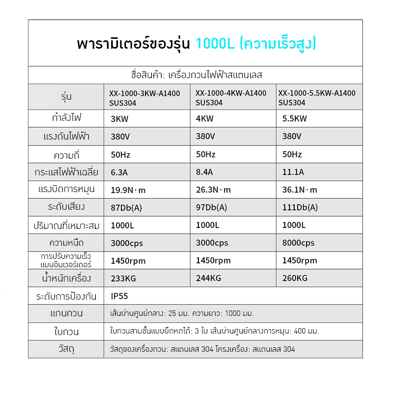 เครื่องกวนไฟฟ้า IBC ขนาด 500L - 1000L