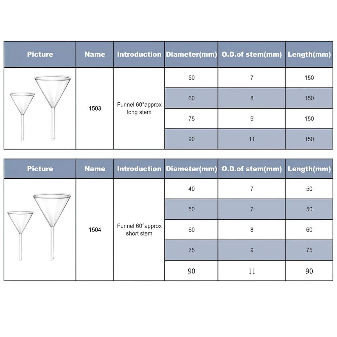 กรวยแก้ว (Funnel Glass)