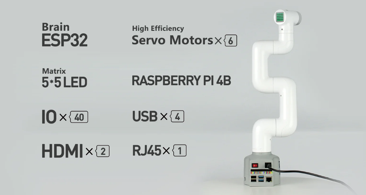 (Pre-order) หุ่นยนต์แขนกล 6 แกน myCobot Pi - 6 axis Collaborative Robotic Arm (Raspberry Pi Version)