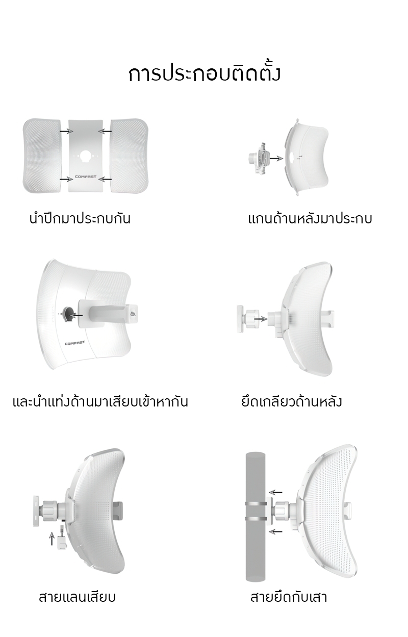 #เลิกผลิตแล้ว#18537 COMFAST 317A wifi point to point ไกลถึง 11km. เชื่อมต่อไร้สายกลางแจ้ง 5.8g ระยะไกล
