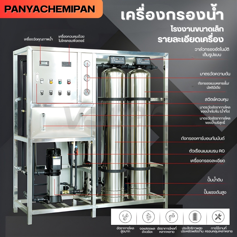 เครื่องกรองน้ำระบบ RO (Reverse Osmosis)