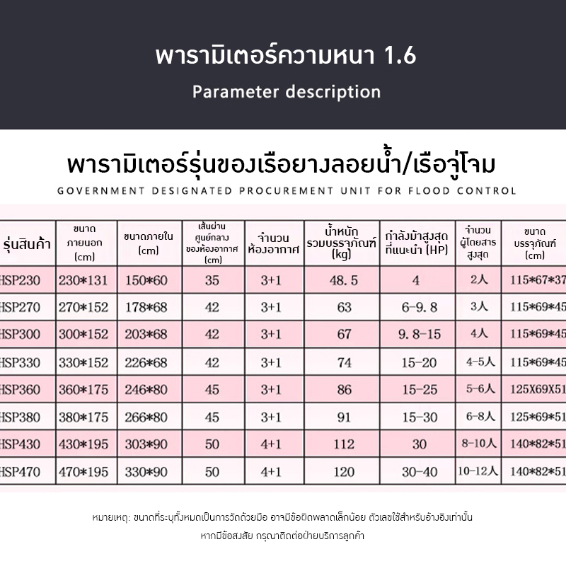 เรือยาง HSP - โซลูชันที่สมบูรณ์แบบสำหรับงานช่วยชีวิตและกิจกรรมทางน้ำ 🌊
