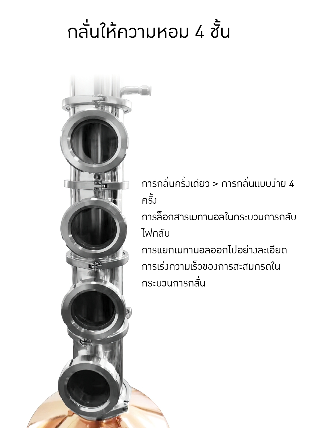 Yantai-01 PRO 60L หม้อกลั่นไฟฟ้า กลั่นเหล้า ไวน์ น้ำมันหอมระเหย