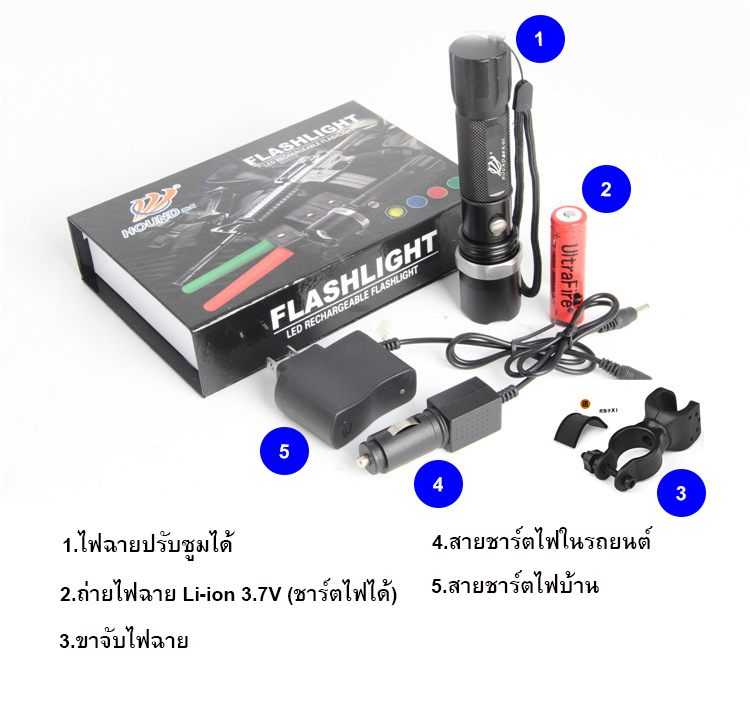 ไฟหน้าจักรยาน แบบไฟฉายปรับ Zoom ได้ ครบชุด สว่างมาก ชาร์ตไฟได้ รุ่น HOUND